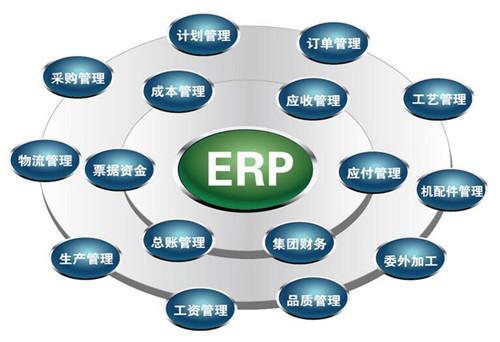 erp管理系统对制造企业的重要性-深圳市天心软件科技